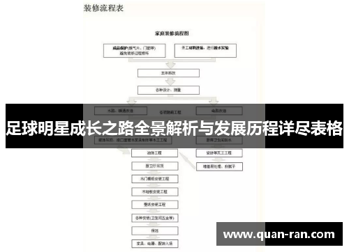 足球明星成长之路全景解析与发展历程详尽表格